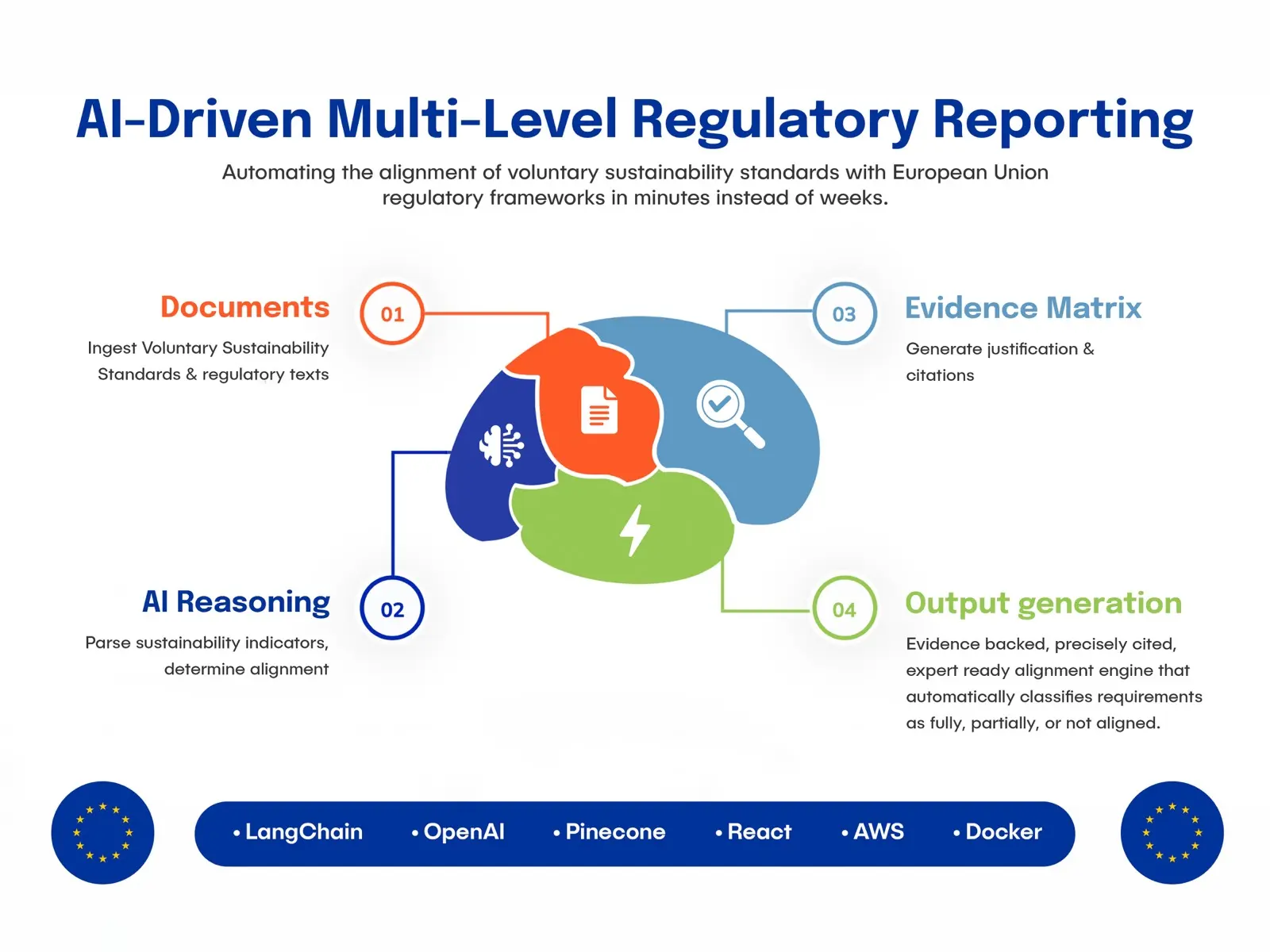 Regulatory Mapping Engine